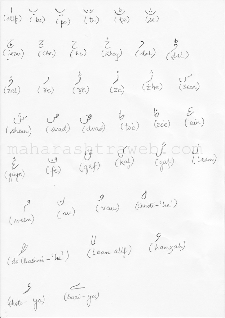 write in urdu The urdu alphabet comprises 38 letters, mostly derived from the arabic and persian writing systems like those languages, urdu is written and read from right to left and letters are connected by means of ligatures learning the 38 letters, which may vary in size and shape depending on their position. write in urdu The urdu alphabet comprises 38 letters, mostly derived from the arabic and persian writing systems like those languages, urdu is written and read from right to left and letters are connected by means of ligatures learning the 38 letters, which may vary in size and shape depending on their position.
